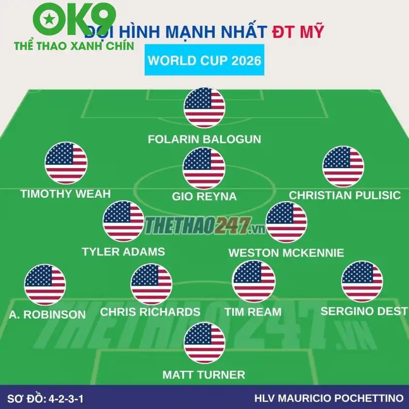 Đội hình dự kiến Mỹ Đội hình dự kiến Mỹ